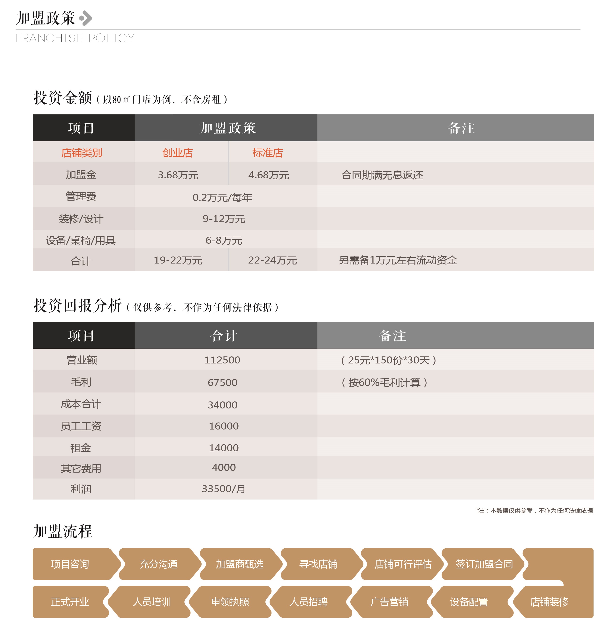 餃子加盟